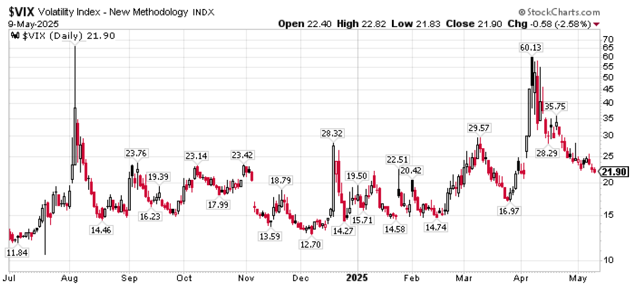 getting5 | Great Valley Advisor Group