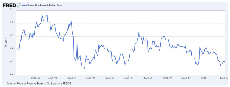 | Great Valley Advisor Group