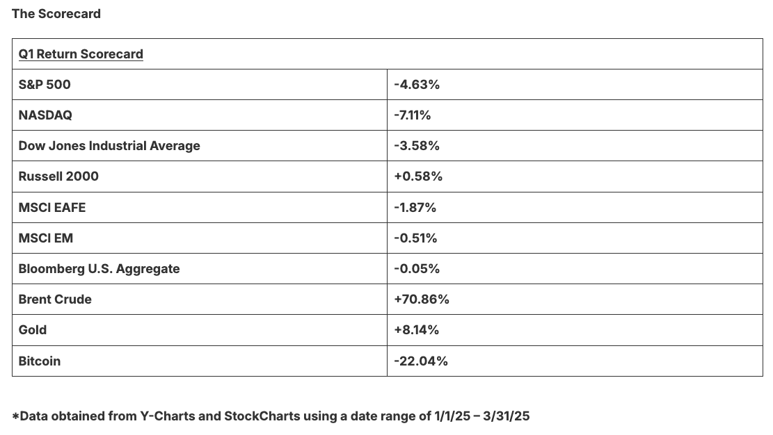 Screenshot 2026-04-08 at 43711 PM | Great Valley Advisor Group